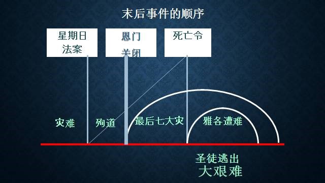【复临运动信仰的根基与柱石】18