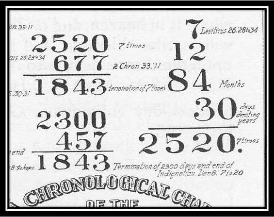 【复临运动信仰的根基与柱石】08