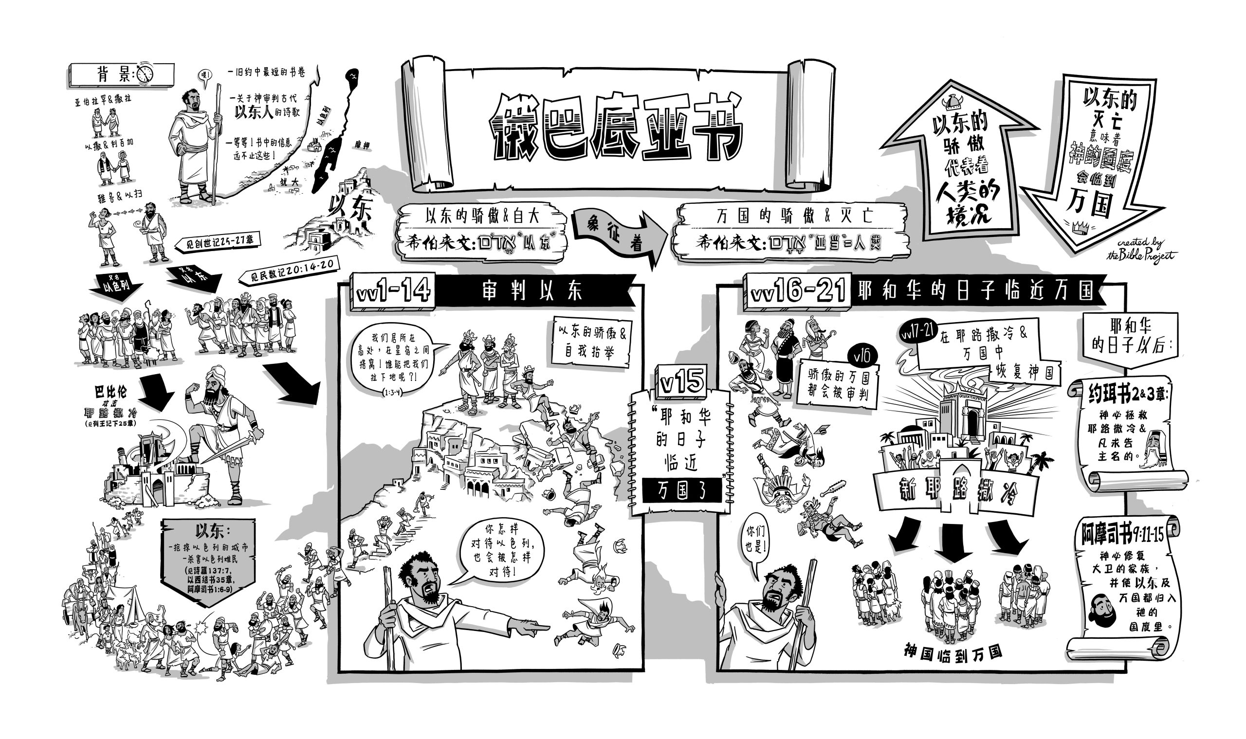 《圣经工程》助你初步了解圣经-俄巴底亚书