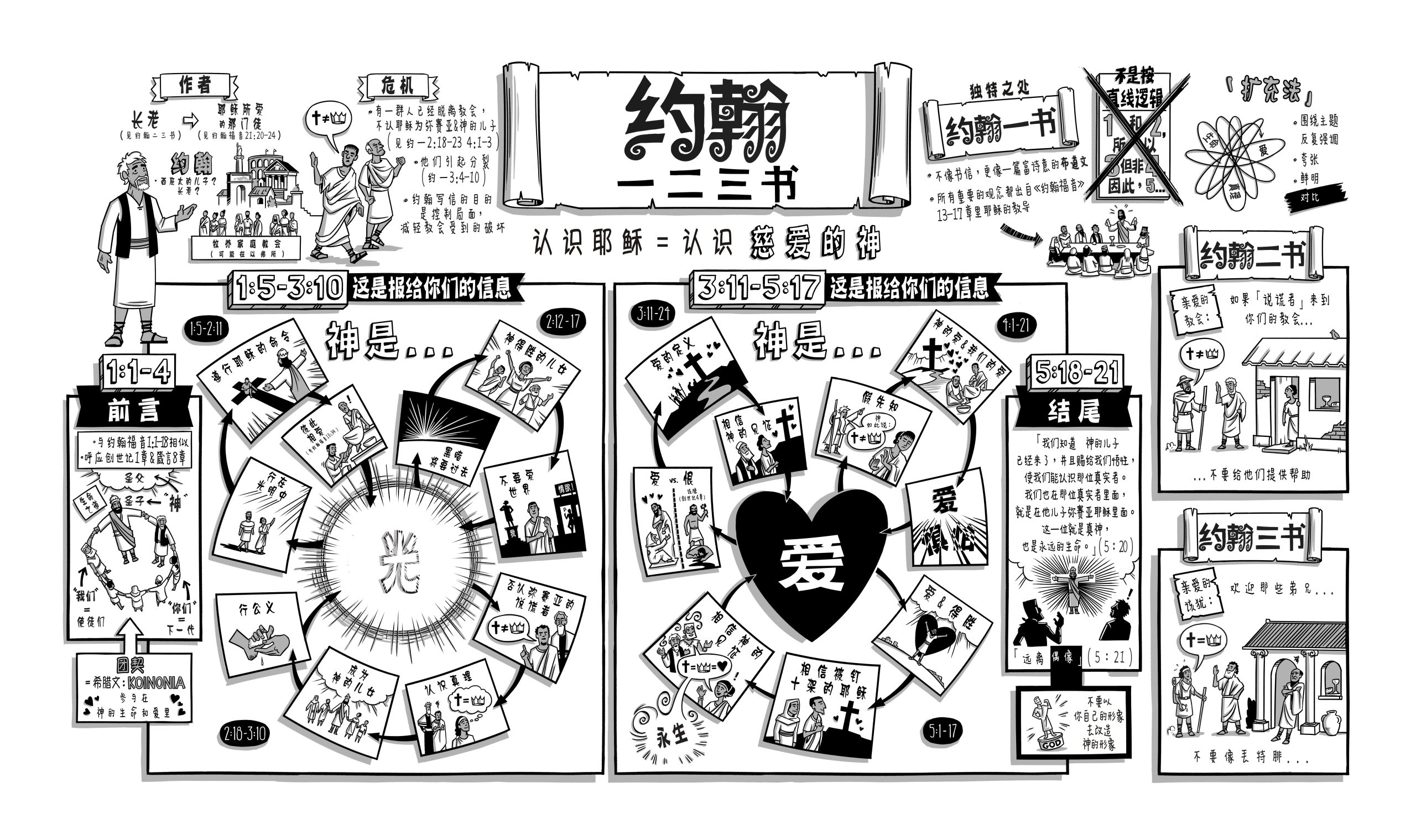 《圣经工程》助你初步了解圣经-约翰123书